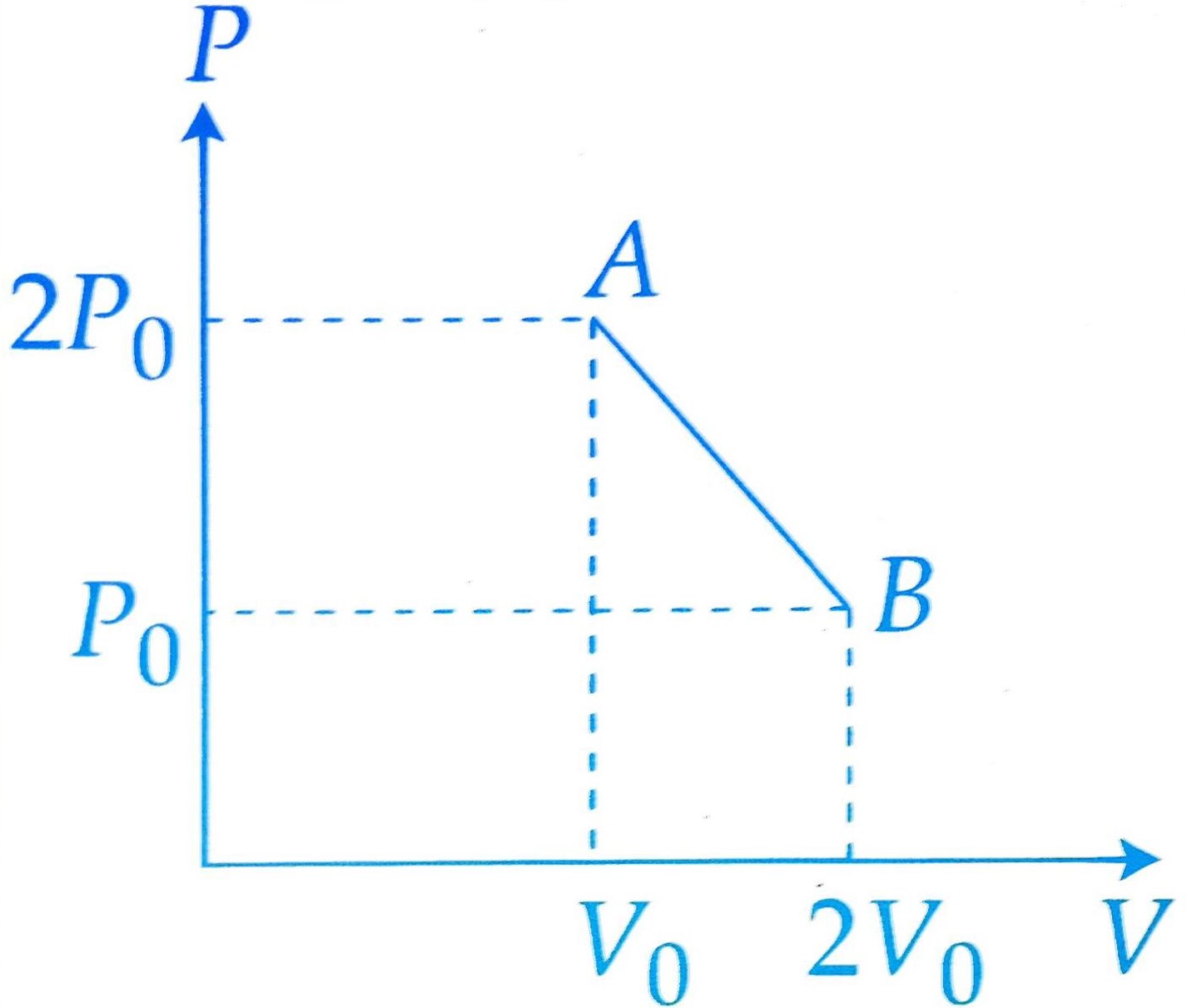 JEE Main 2016 (Offline) Physics - Heat and Thermodynamics Question 297 English